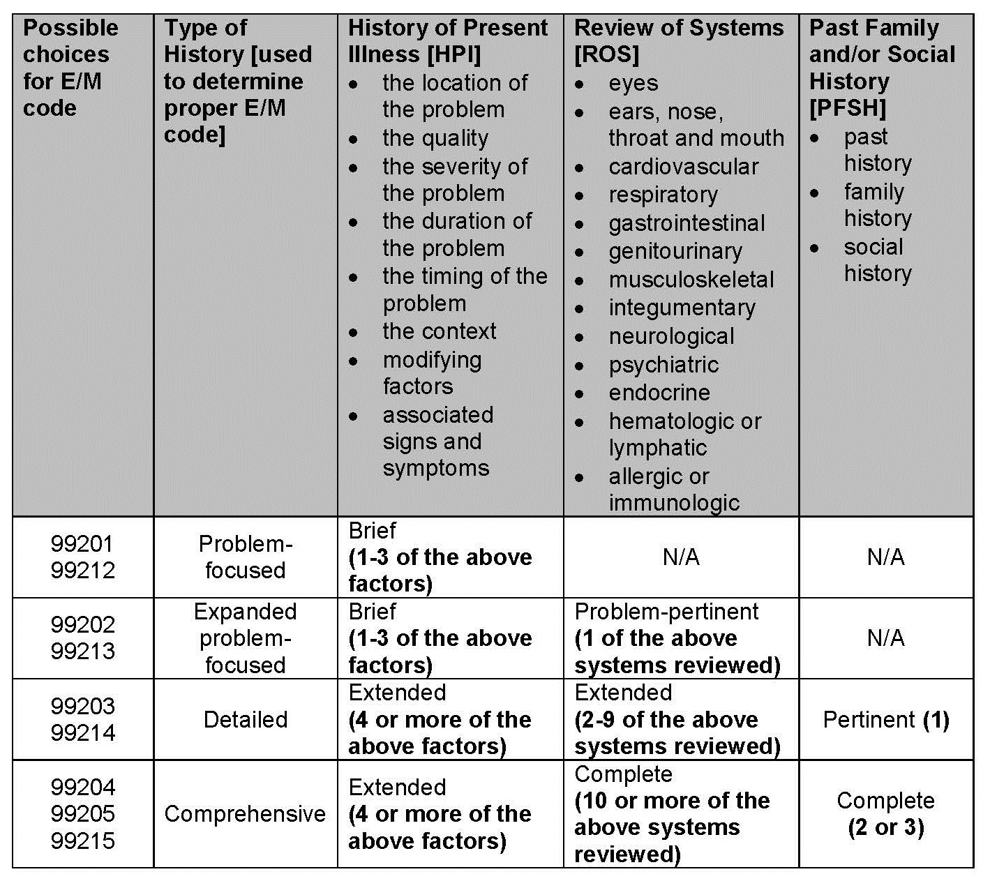 evaluation-and-management-coding-chart-best-picture-of-chart-anyimage-org